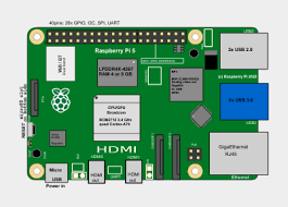 Raspberry Pi Projects